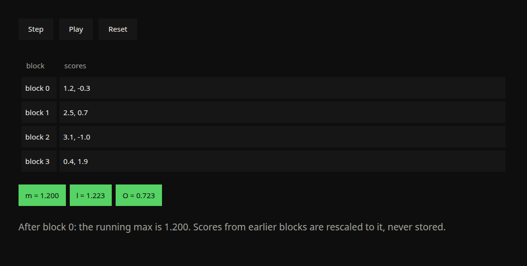 After one block: The running max is the largest of the first two scores.